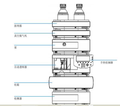  p>安捷伦lc1100液相色谱仪是 a href="#" data-lemmaid="628549">