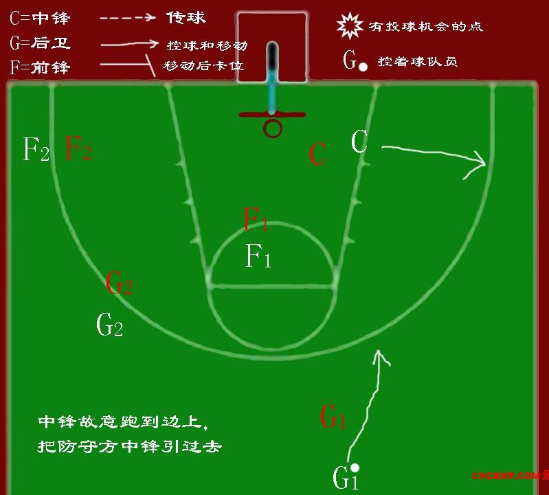 篮球战术