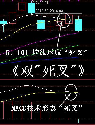金叉图解_百度百科