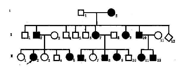 autosomal recessive disorder