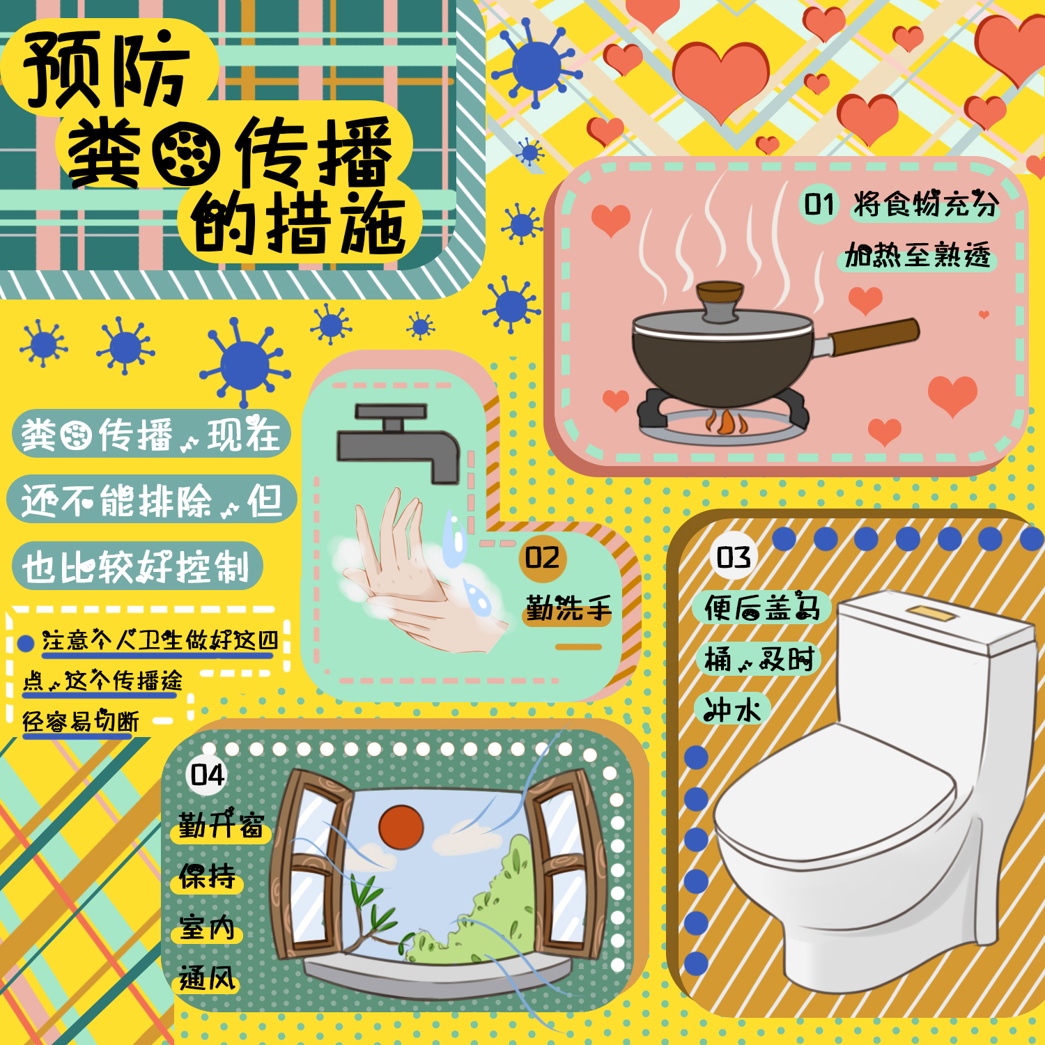 粪口传播