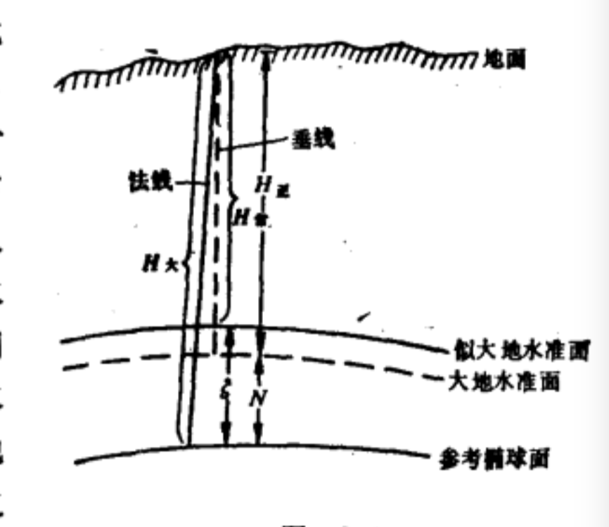  p>大地高是地面点沿参考 a href="#">椭球面 /a>法线到 a href="#"