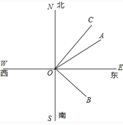 data-lemmaid="9763108">坐标轴 /a>方向作为 a target="_blank" href