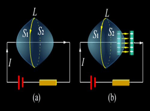  p>位移电流是电位移矢量随时间的变化率对曲面的积分.