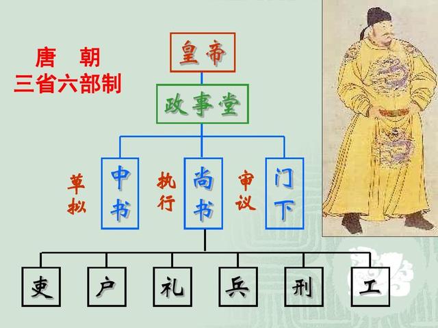 唐朝究竟有多少种不同的“宰相”？读完这篇文章您就明白了_百科TA说