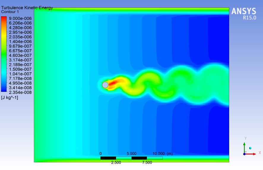  p> b>湍流动能 /b>是湍流速度 a href="#" data-lemmaid="2506277">