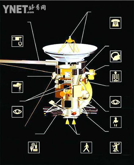 卡西尼惠更斯号