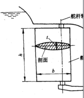 舵叶_百度百科