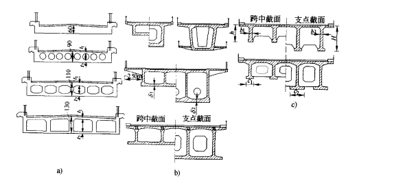  p>连续梁桥: (lian xu liang qiao) continuous beam bridge /p> p>