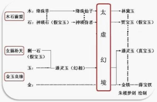 通灵宝玉
