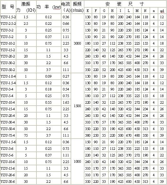 电机 /a>是 a target="_blank" href="/item/振动筛">振动筛 /a>分机