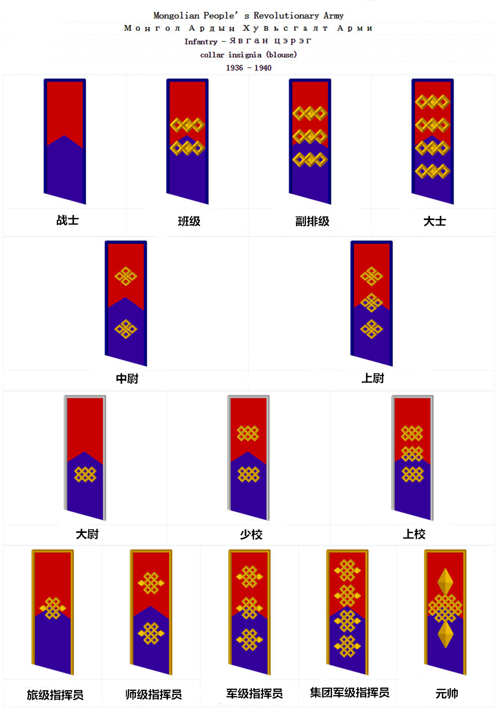 蒙古人民军