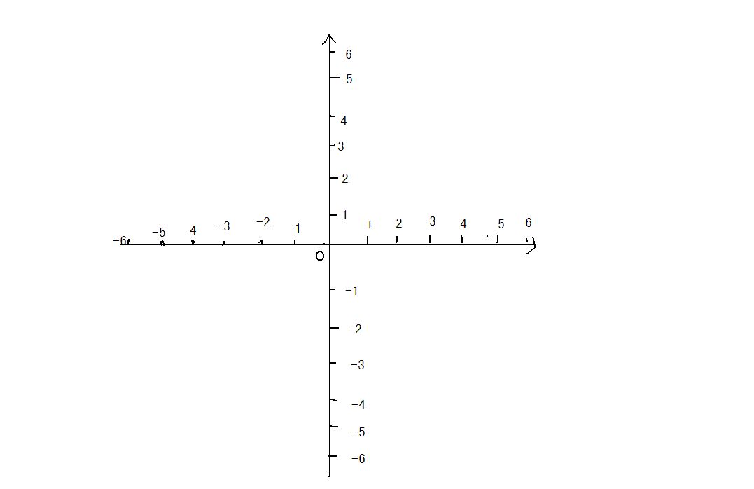 10021993" data-lemmaid="10021993">数轴 /a>构成平面直角坐标系