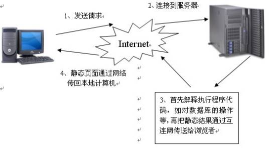 dhtml_百度百科