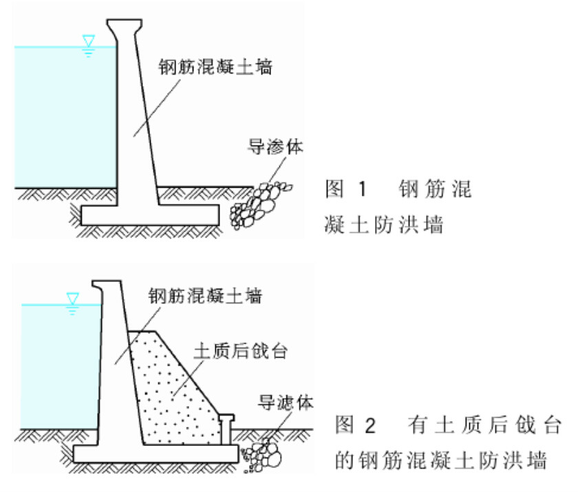 防洪墙的作用与堤相同.