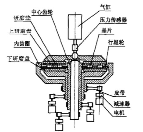  p>双面精研机,也称为 a target="_blank" href="/item/双面研磨机