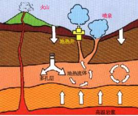 geothermal energy