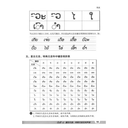 老挝语（老挝官方语言）_百度百科