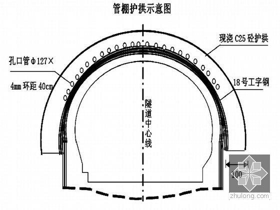 护拱