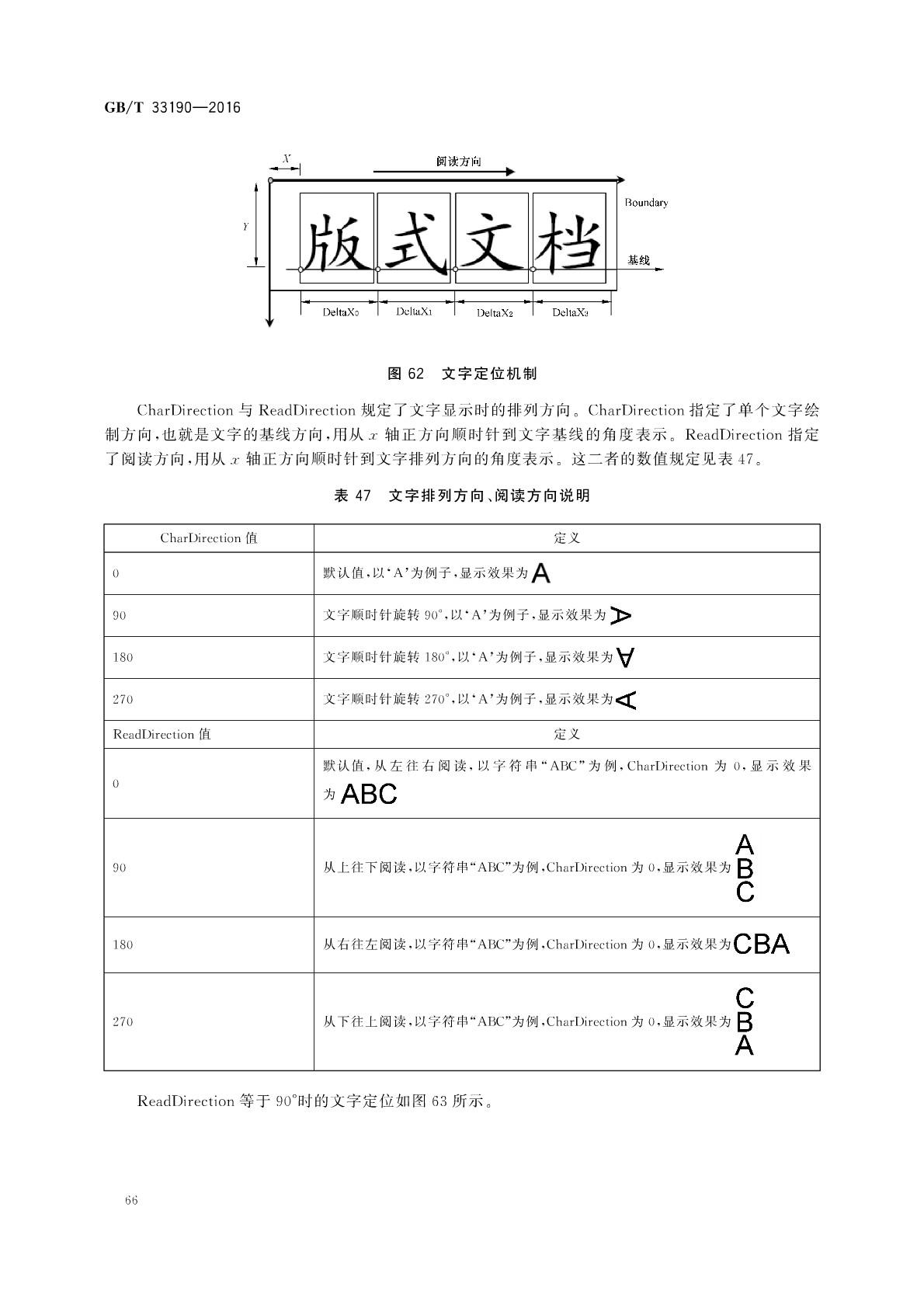电子文件存储与交换格式—版式文档