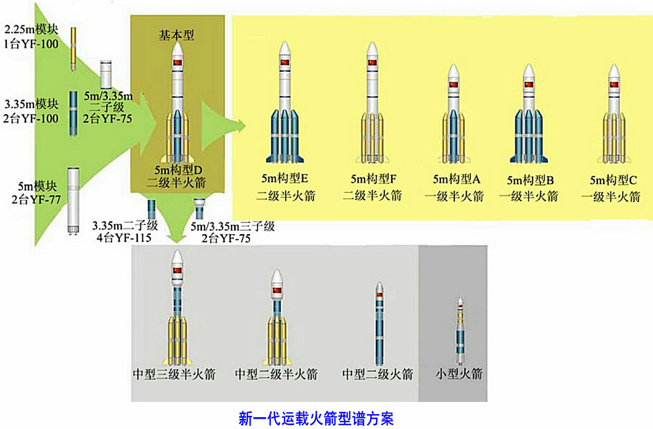 长征五号遥八运载火箭_百度百科