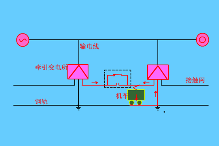 自耦变压器(at)供电方式