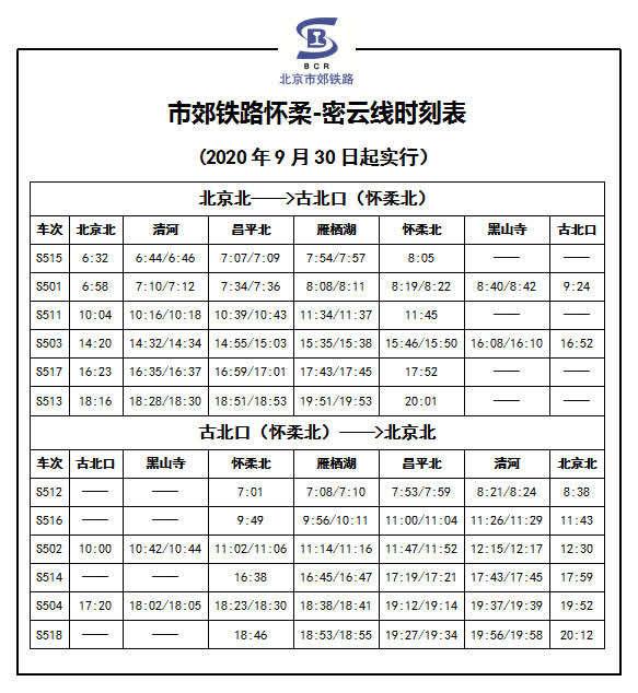 北京市郊铁路怀柔—密云线,又称北京市郊铁路s5线,北京市郊铁路怀密线