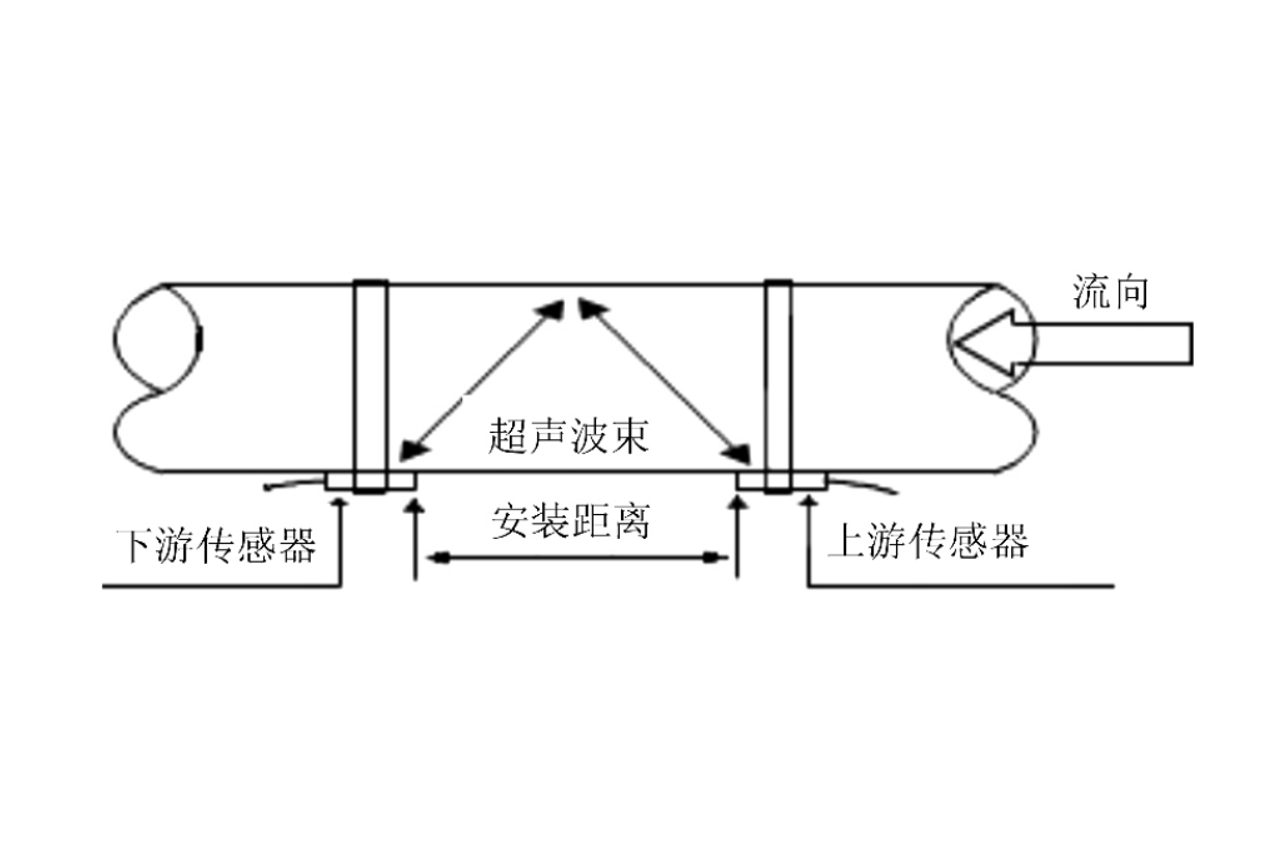 时差式超声波流量计