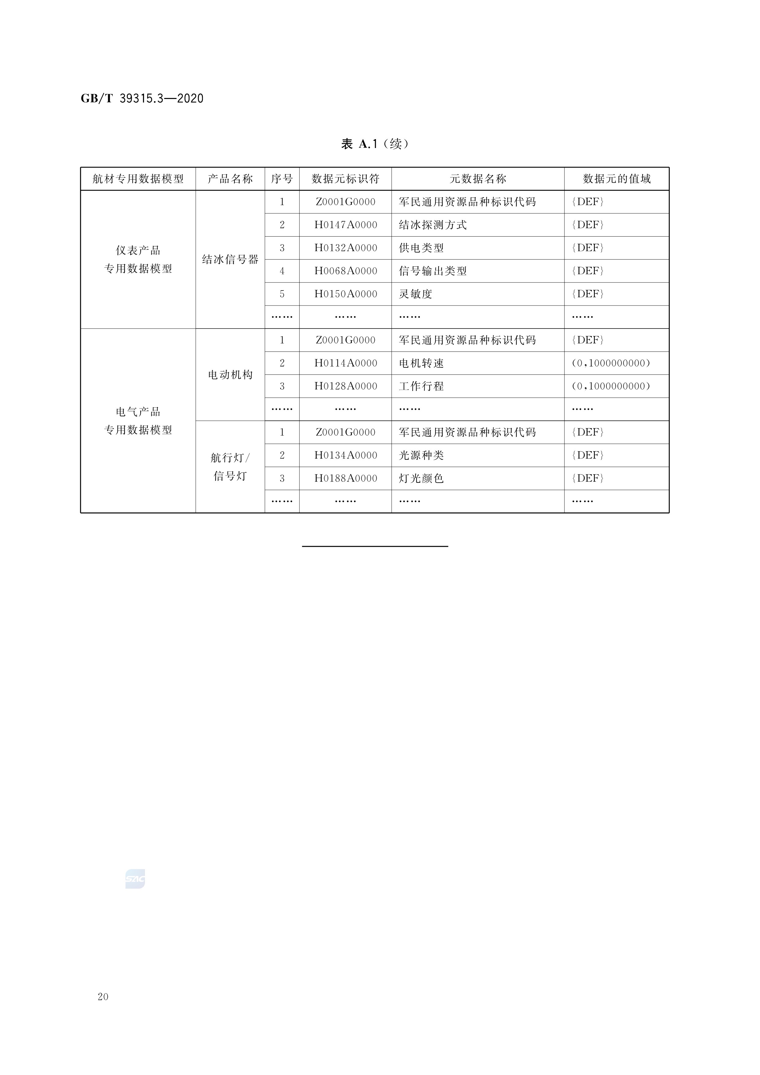 包含三、资源类型细分的词条