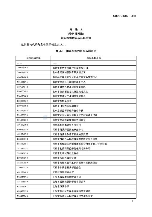 全国组织机构代码与名称