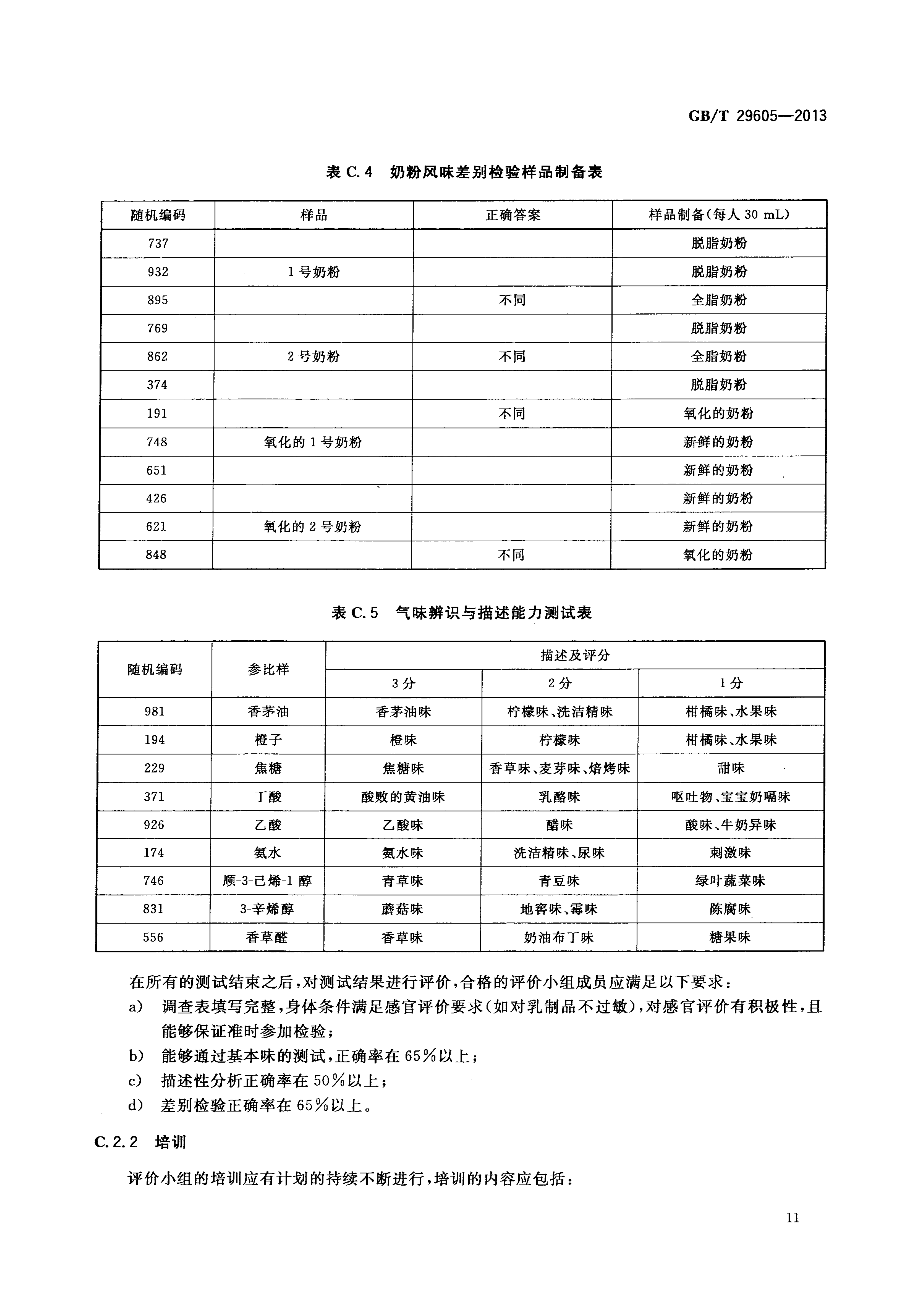 食品感官质量控制导则