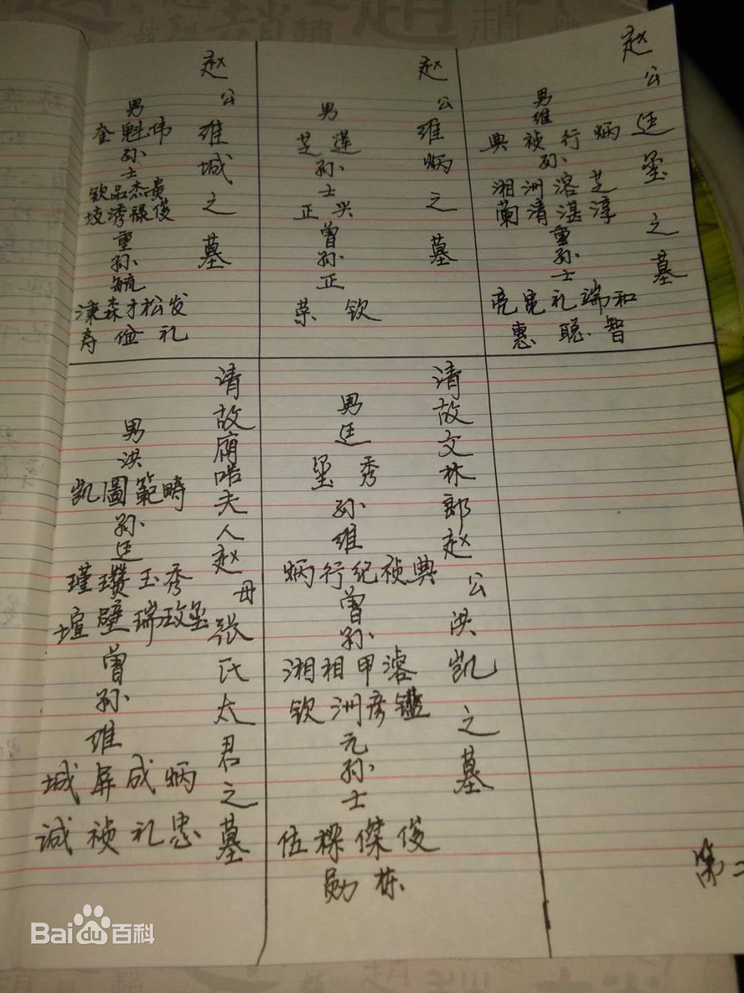绿塘乡赵氏