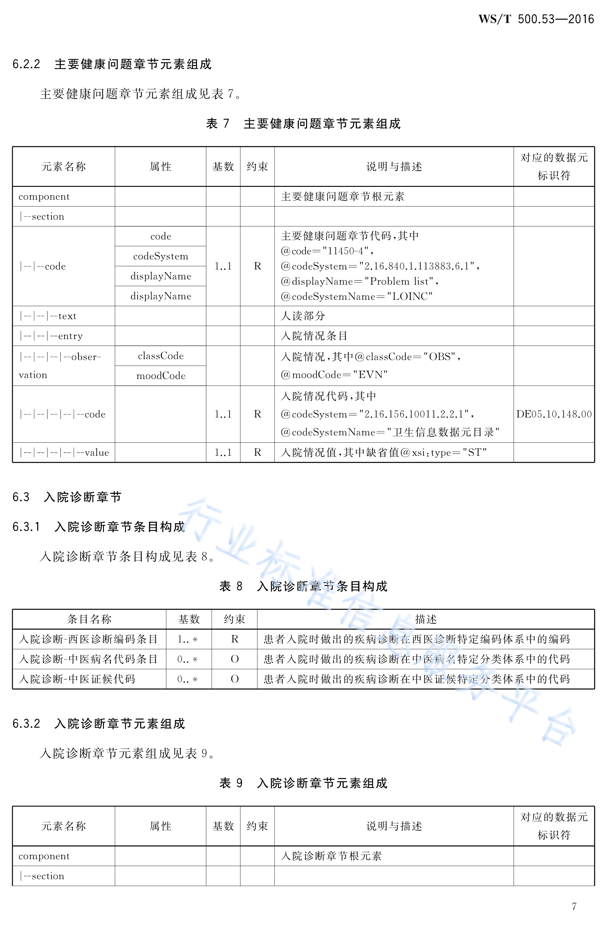 电子病历共享文档规范—第53部分:出院小结