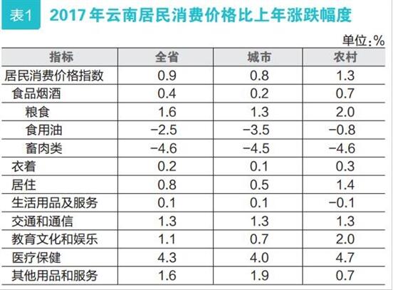  p>云南省,简称 a target="_blank" href="/item/云/541818" data