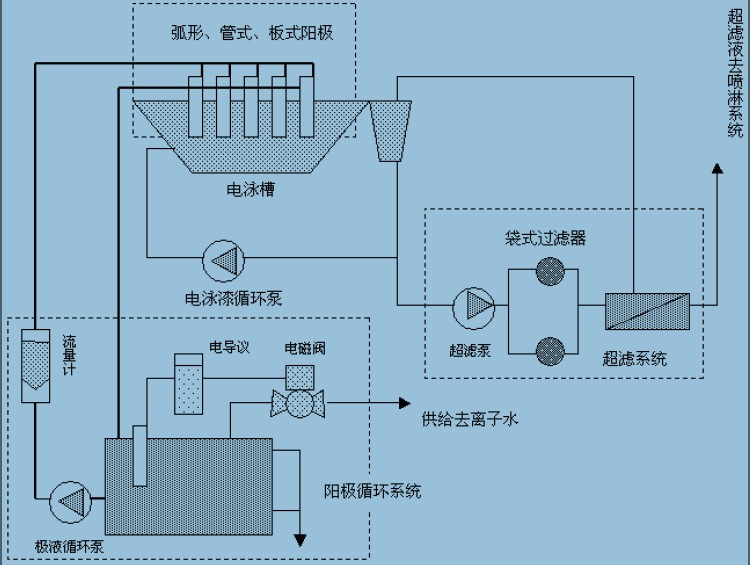电泳漆