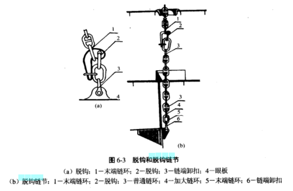  p> a target="_blank" href="/item/锚链/9524900" data-lemmaid="