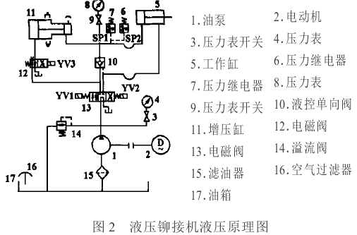 液压铆接机