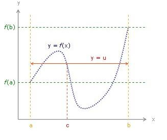  p>介值定理,又名 a href="#" data-lemmaid="7567269">中间值定理 /a