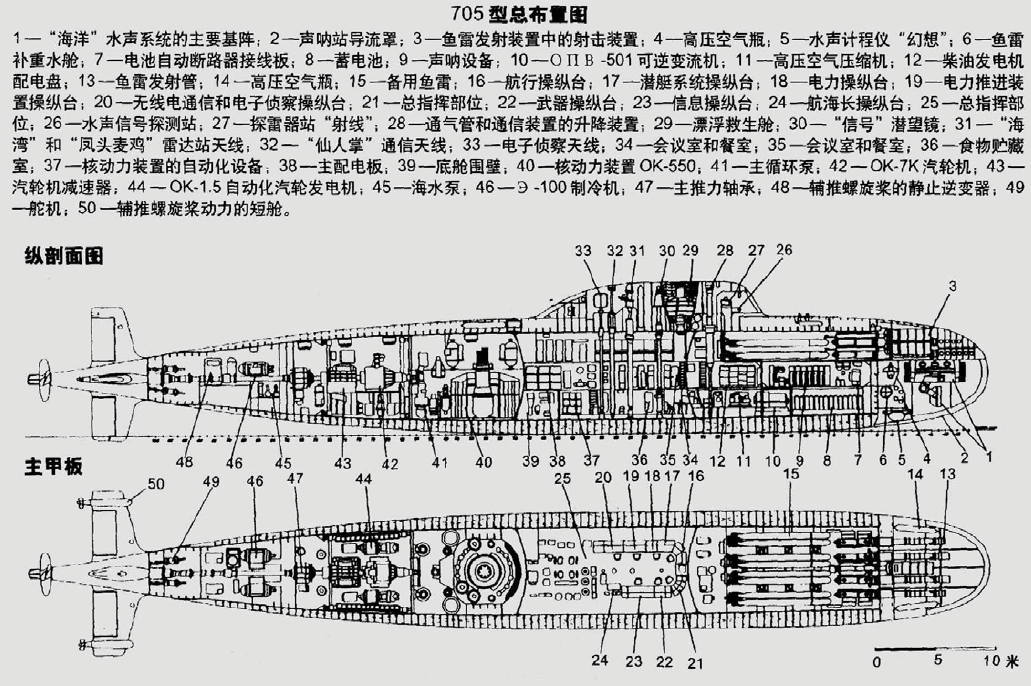 705型攻击核潜艇