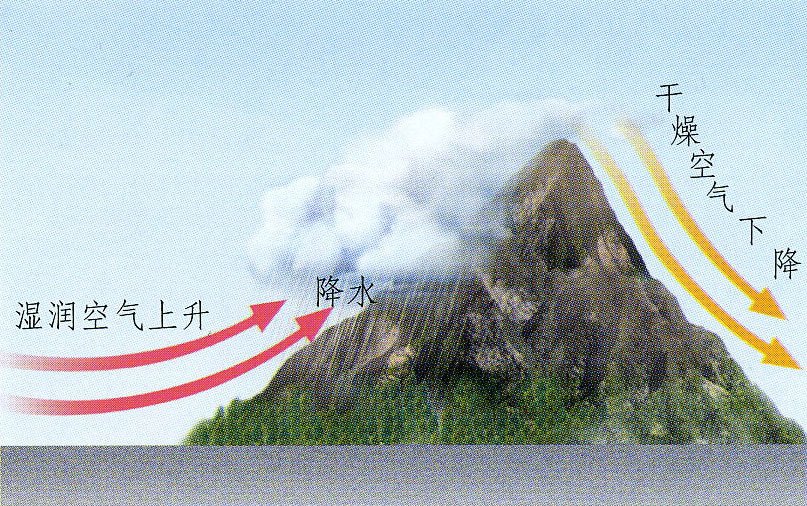 地形雨_百度百科