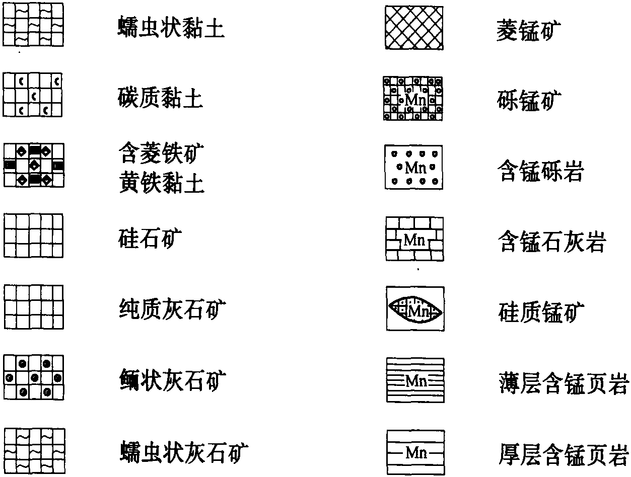 宜昌奥陶系剖面