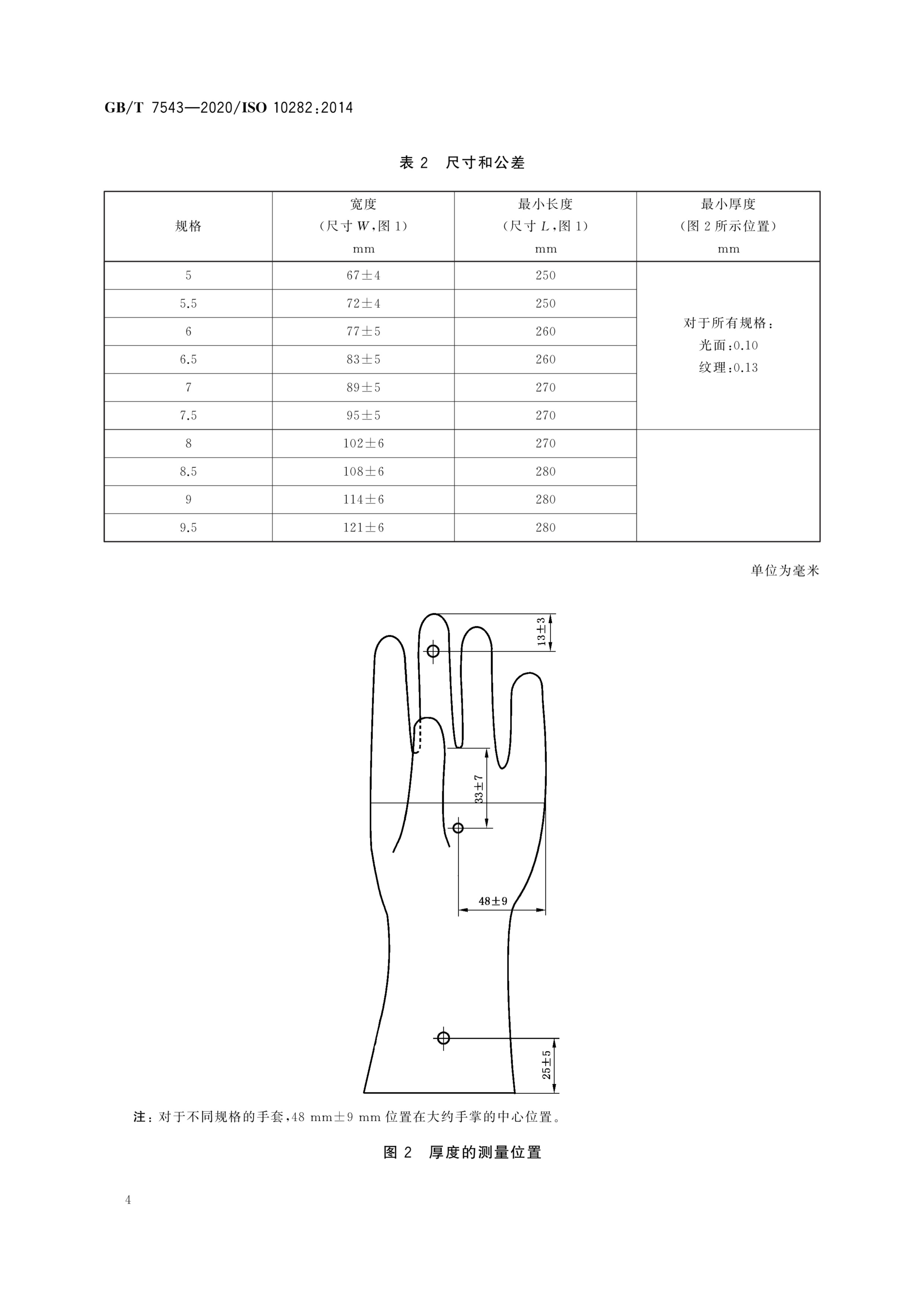  p>《一次性使用灭菌橡胶外科手套》(gb/t 7543-2020)是2021年7月1日