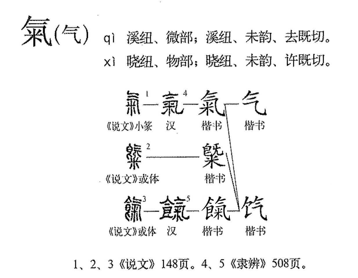 气（汉语汉字）_百度百科