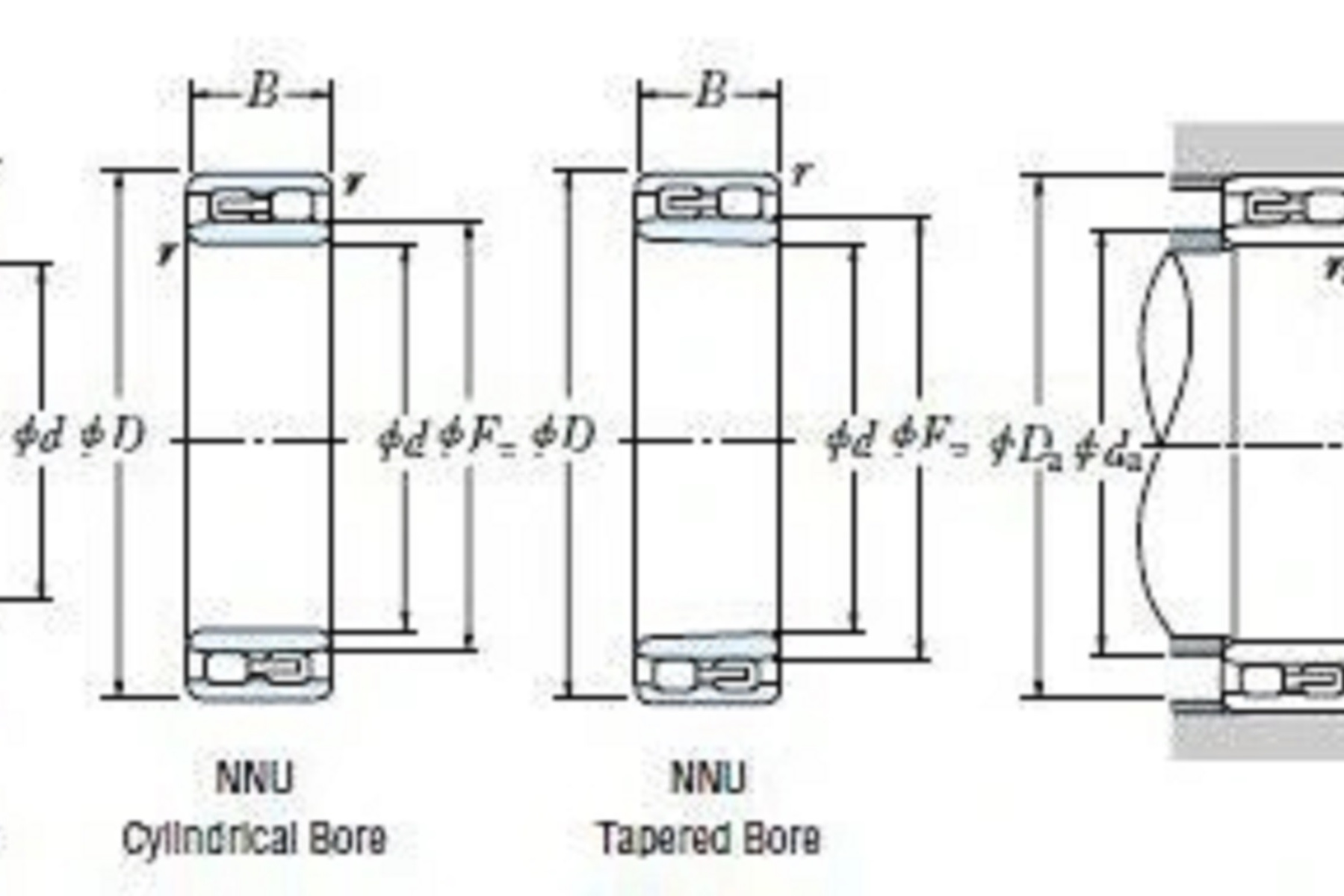 nu248轴承是一款 a target="_blank" href="/item/圆柱滚子轴承