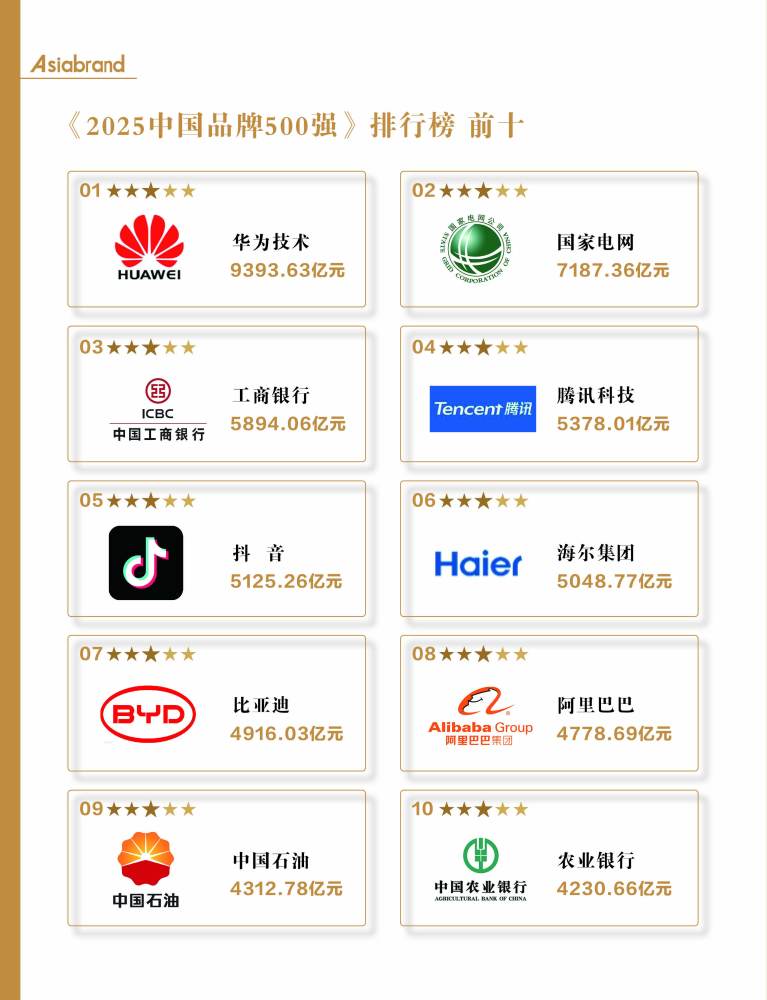 2025中国品牌500强_百度百科