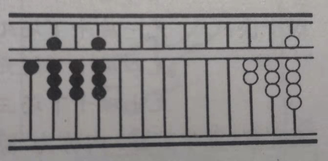 是一种古老的珠算方法,起始于宋代,与旧管,新收,实在统称为四柱清册
