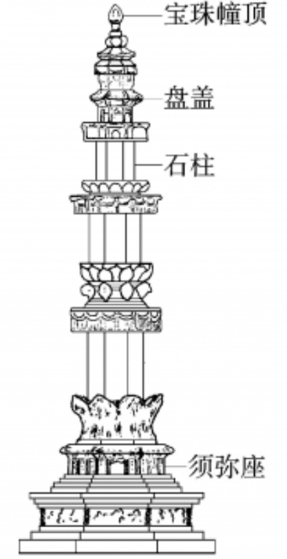 经幢_百度百科