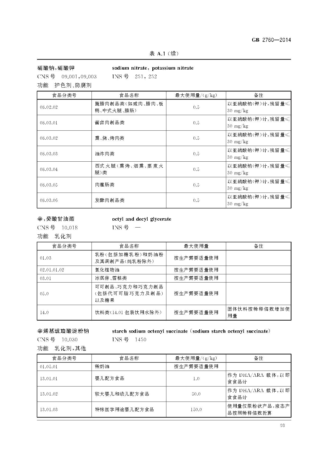 食品添加剂标准
