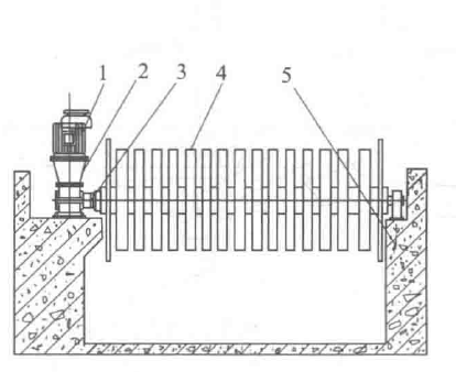 通过曝气装置将空气中的氧气转移到曝气池的液体中,以供给好氧生物新