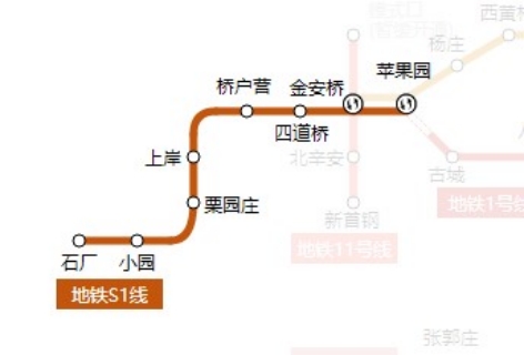 >北京地铁s1线,又称北京磁浮线,是中国第二条,北京首条中低速磁浮线路